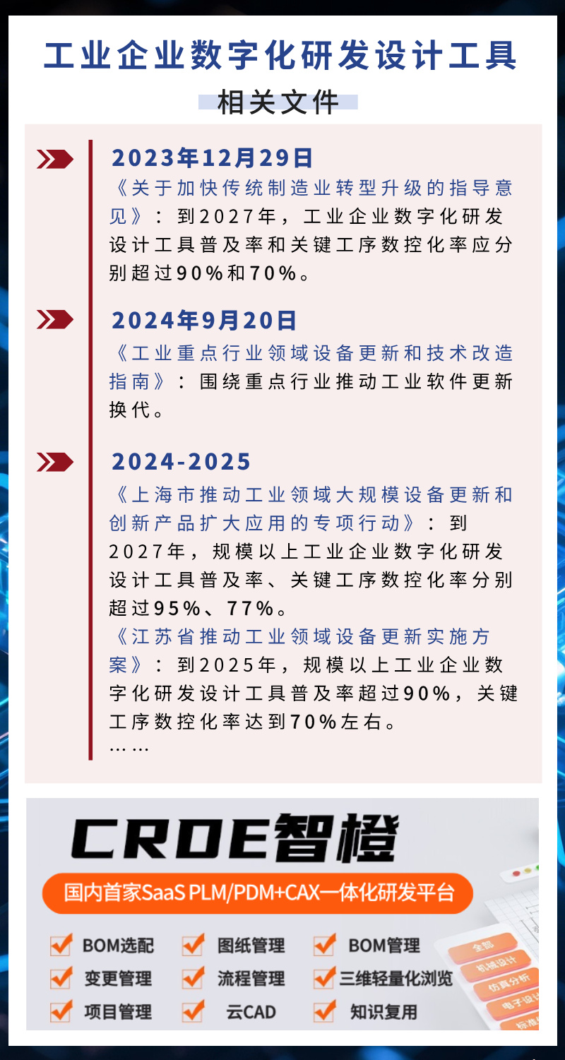 國家發(fā)改委：2000億元超長期特別國債支持設(shè)備更新；普及CAD、PLM等工業(yè)數(shù)字化研發(fā)工具